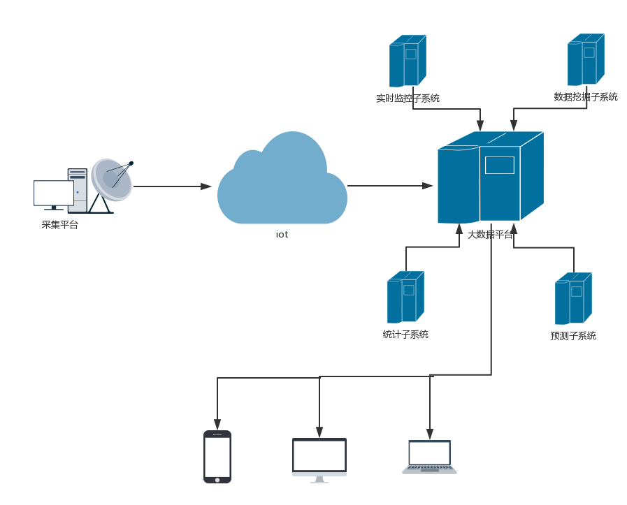5.24+成乐运营+田明静+成乐运营分公司创新预警系统项目取得阶段性成效2.png 5.24+成乐运营+田明静+成乐运营分公司创新预警系统项目取得阶段性成效2.png